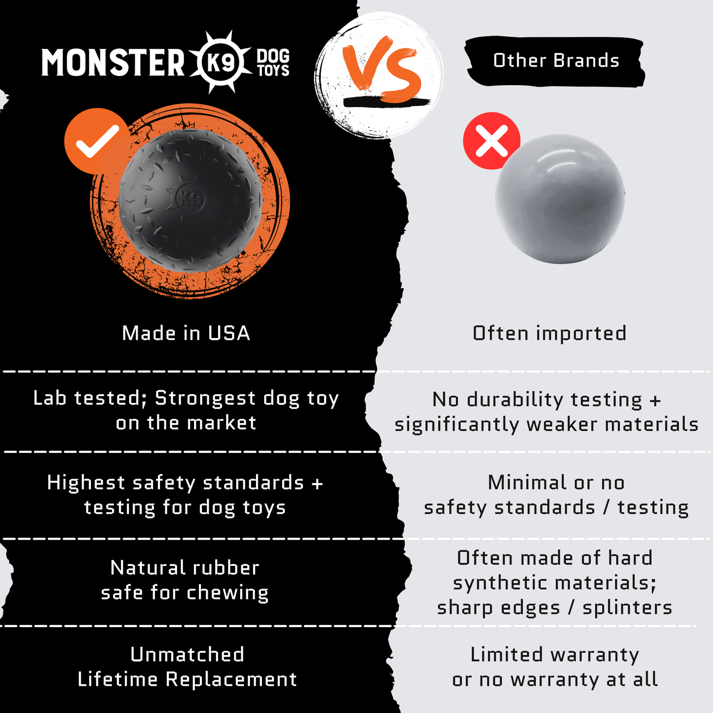 Beast Ball Dog Toy – Tough Rubber Ball for Aggressive Chewers