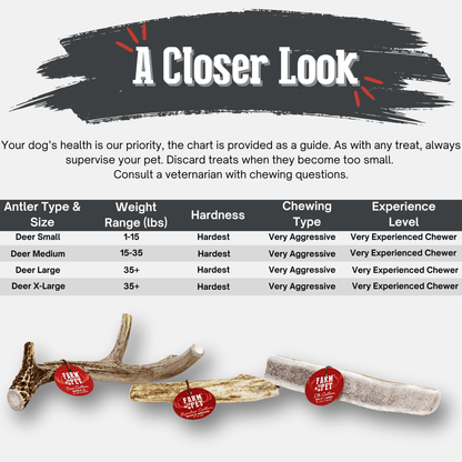 Farm to Pet Deer Antler Dog Chews