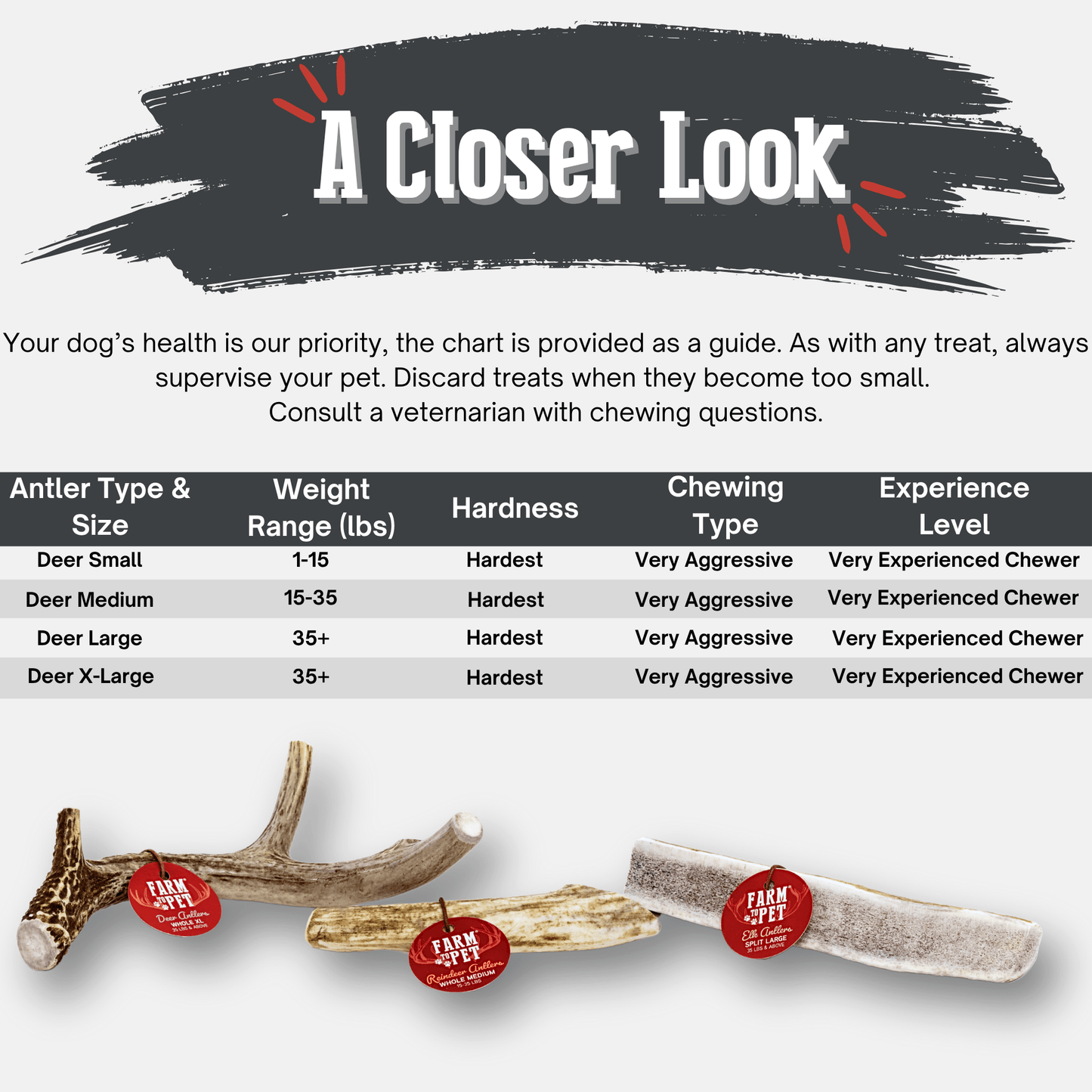 Farm to Pet Deer Antler Dog Chews