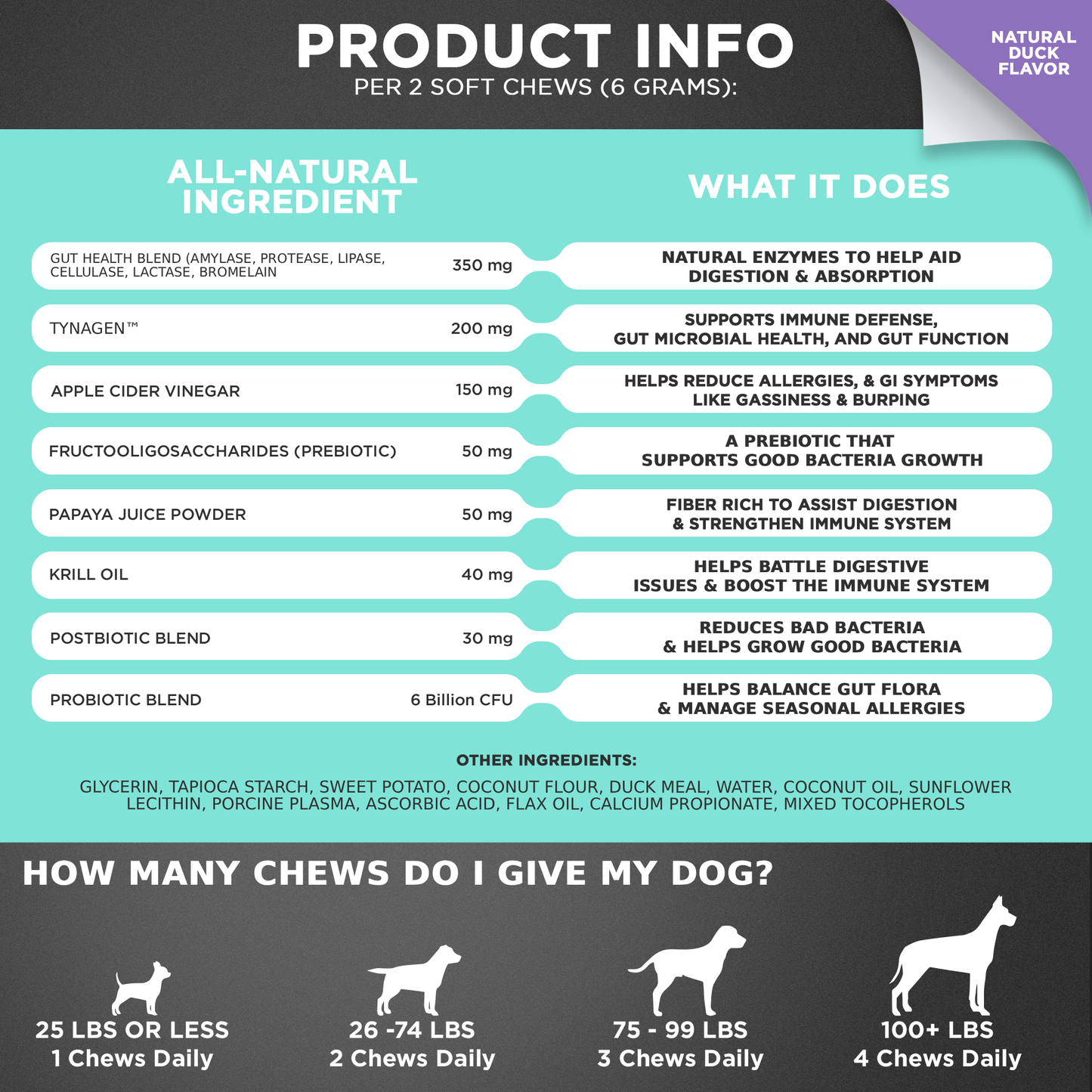 Googipet 3-in-1 Probiotic Chews for Dogs – Gut Health Support