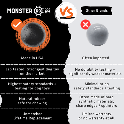 Beast Ball Dog Toy – Tough Rubber Ball for Aggressive Chewers